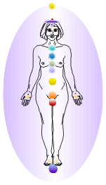 chakrasandfortunecentres