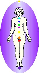 chakras image